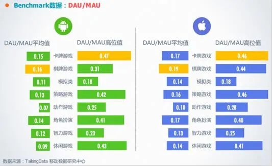 行业观察：生命周期成精品手游新标准