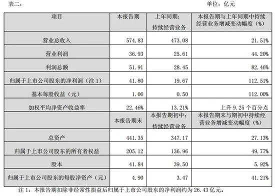 顺丰明天借壳上市 掌门人王卫身家1290亿