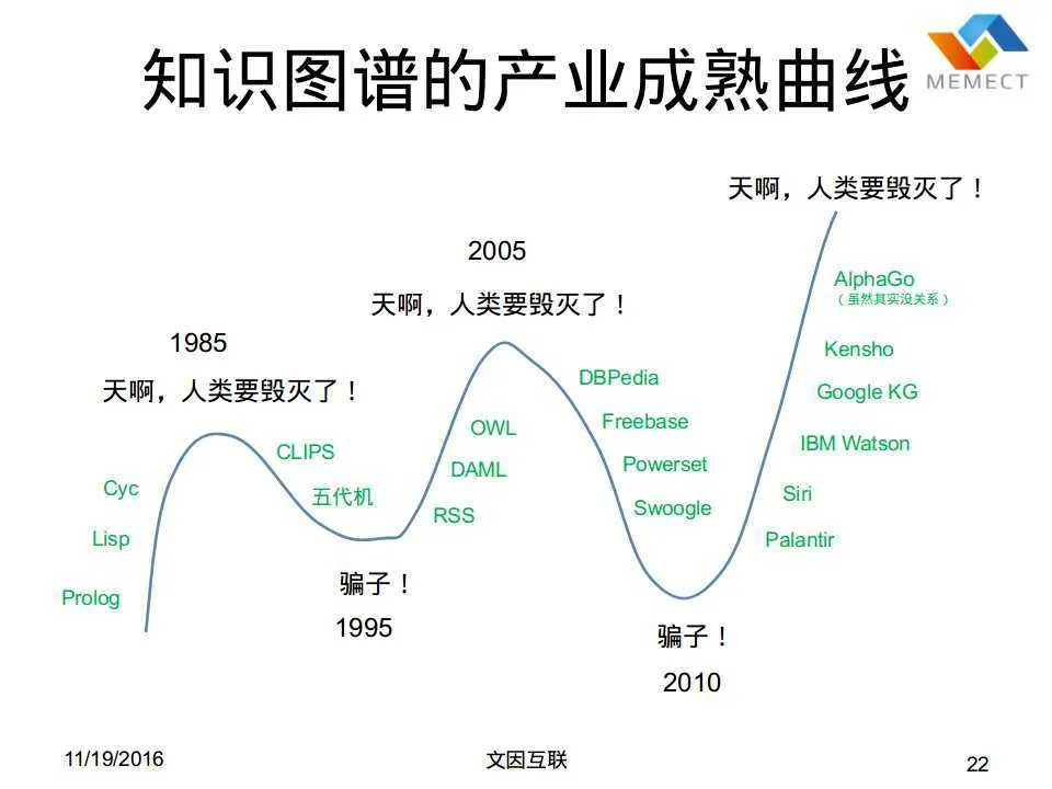 WEB的50年：从Tim Berners-Lee的图灵奖说起