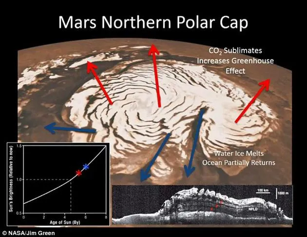 NASA计划在火星周围建立磁场：改善火星环境