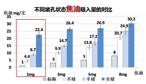 烟盒这个标注是违法的 你还有被骗多久？