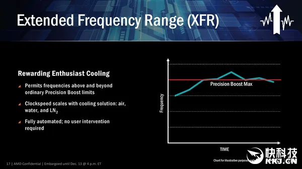 AMD Ryzen探秘：X版本一绝技无敌！必买它