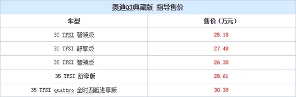 奥迪Q3典藏版上市！配置大升级