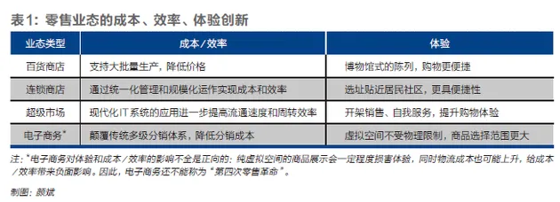 刘强东:第四次零售革命将来临 智能技术驱动系统优化