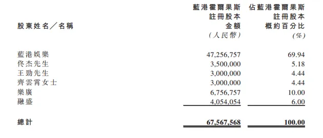 蓝港互动间接非全资附属公司出售部分股权 增资1.3亿元