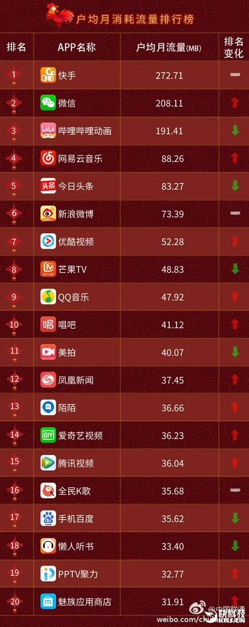 2017最新手机APP排行榜：115这点秒杀百度网盘