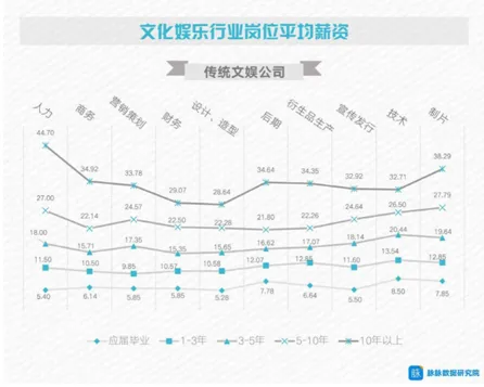 逃离北上广？互联网行业成出逃族最爱