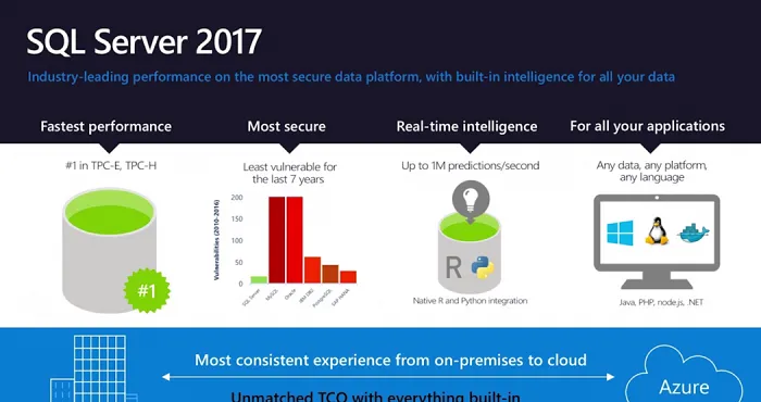 Data Amp大会：微软发布SQL Server 2017与Azure分析服务