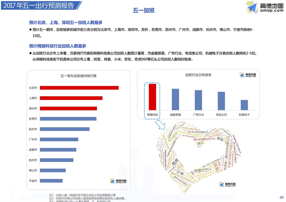 “五一”去哪玩？阿里、网易、小米、京东等可能要加班