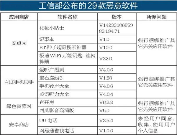 手机下载两款小游戏 15天疯狂吸费400多