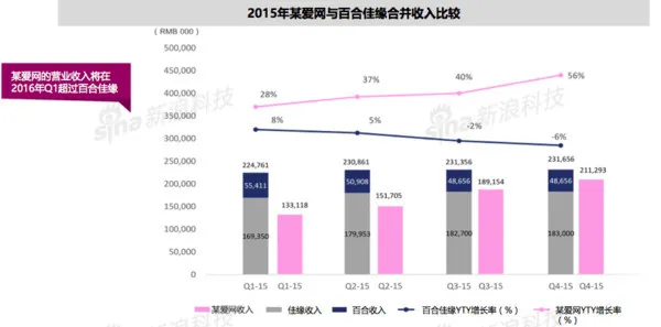 珍爱网欲融资1.22亿用于拆VIE上市 募资核心数据或注水