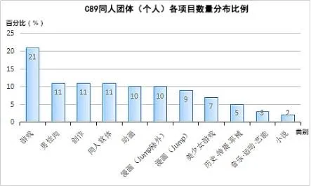 神奇：日本一个动漫展办了40年