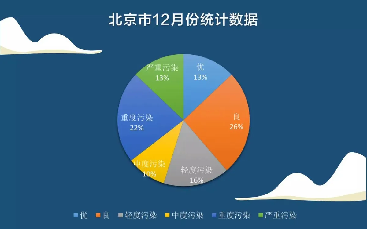 智能防霾口罩 至少价值100亿元的防霾口罩商业计划书