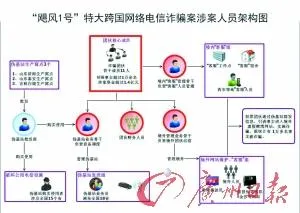 “电信诈骗帝国”藏身茶叶店 日均万人网上被骗