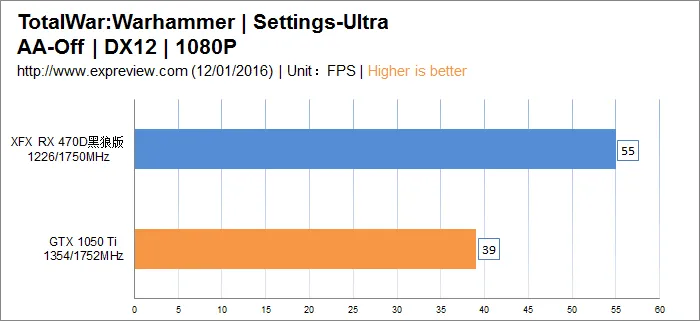 武极i5 6500/RX 470D整机硬件分析与测试，内有劲爆福利!