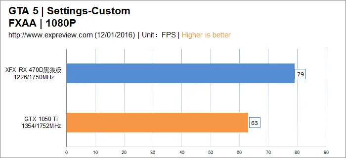 武极i5 6500/RX 470D整机硬件分析与测试，内有劲爆福利!