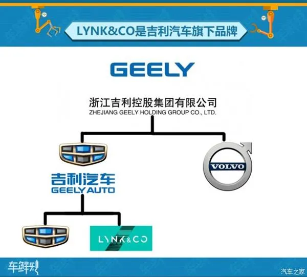 死磕大众！揭秘吉利新高端子品牌LYNK&CO