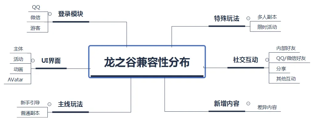 四大维度，七大案例， 腾讯WeTest发布《腾讯手游测试实战手册》