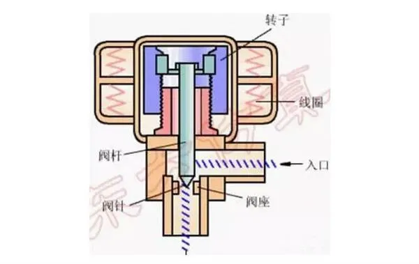 知道真相不再爱！90%用户买了假变频空调竟因为它