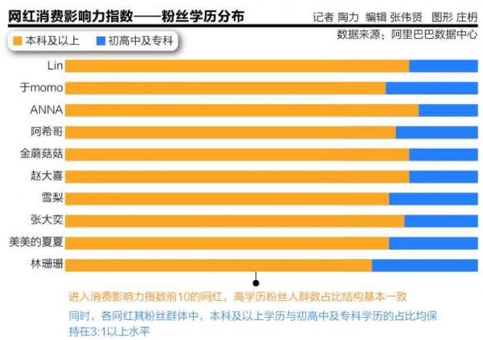 九成网红已签约机构 监管加速洗牌