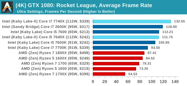 Kaby Lake-X的推出意义何在？成就单线程之王