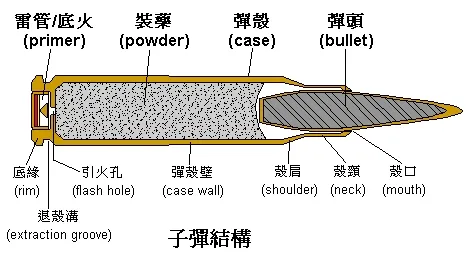 两箱子弹一起引爆 白色蘑菇云升上天空