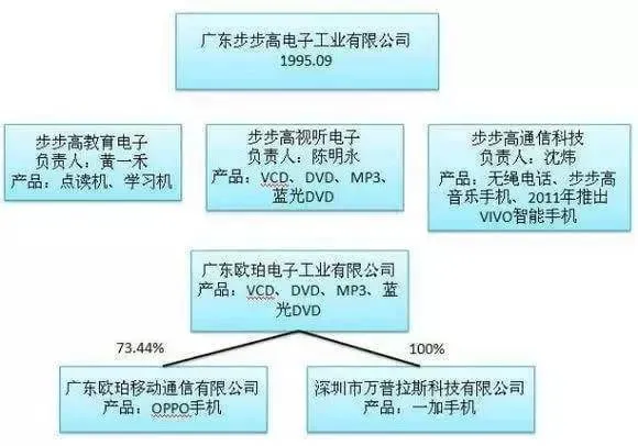 OPPO、vivo的幕后老板说，人来到世界要享受生活