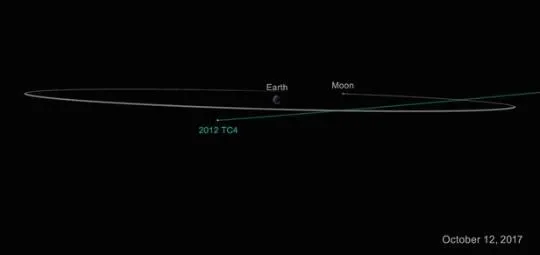 NASA将在小行星即将接近地球时测试其行星防御网络