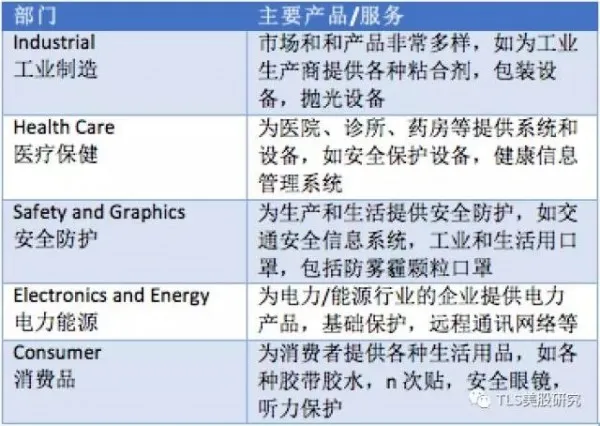 外企3M靠卖口罩赚了中国人不少钱 却说日子不好过