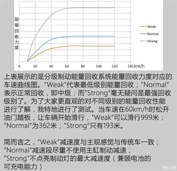 混动也有高反？ 新能源车开上高原之后...