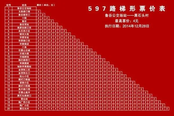 世界流量最高？12306技术PK淘宝：抢票难真不是吹的