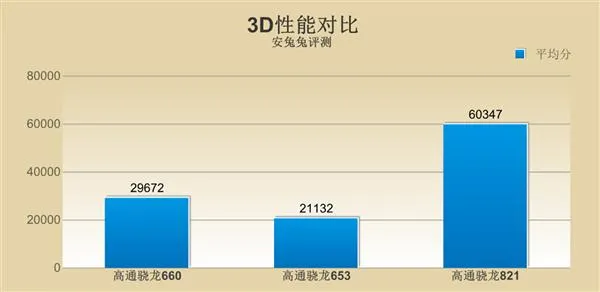 骁龙660性能解析：能否干翻骁龙821？