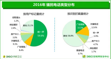 360手机卫士报告：手机恶意程序感染量首次停止增长