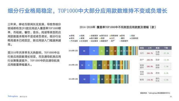 TalkingData发布2016移动互联网报告 仍是ATB格局