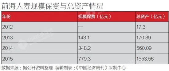 董明珠：险资利用高杠杆发大财 小股民成为潜在受害者