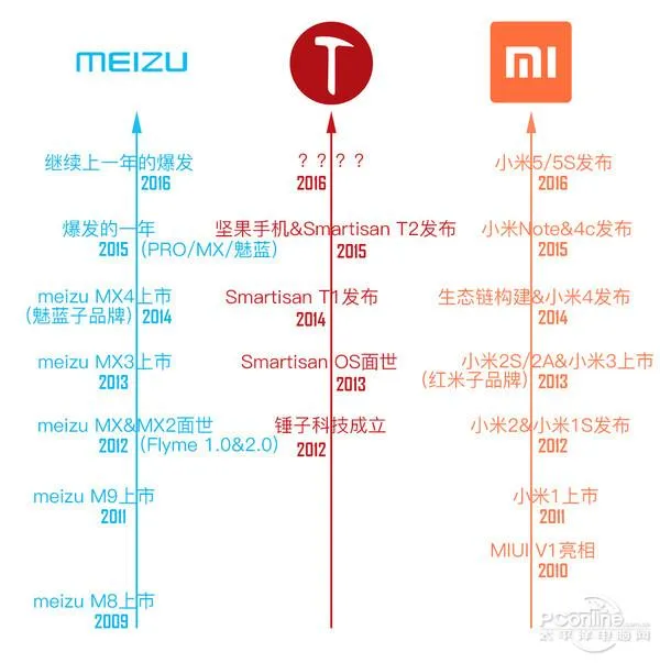 写在锤子T3发布前：老罗的情怀还能走多远？