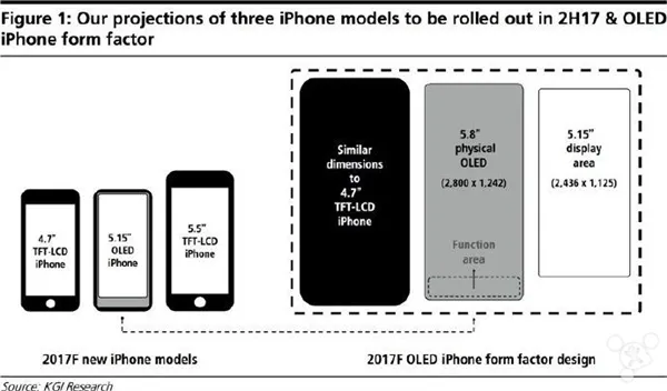 iPhone在中国失宠？分析称今年苹果可翻身