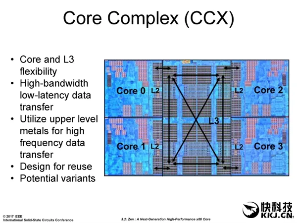 掀翻Intel！AMD Zen底层架构大揭秘