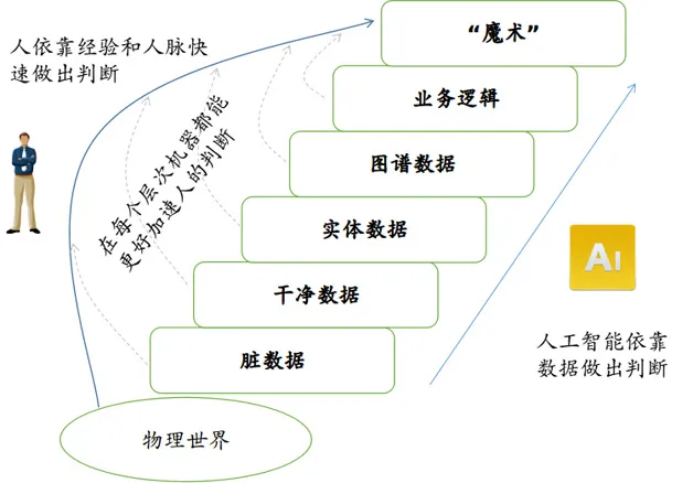 知识图谱如何让智能金融“变魔术”