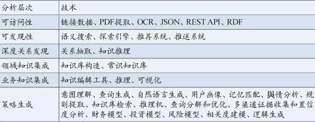 知识图谱如何让智能金融“变魔术”