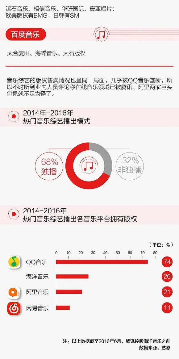 BAT混战在线音乐市场 网易云音乐如何“夺食”？