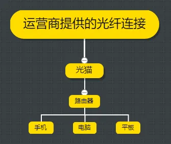 超能课堂(97)：为什么我换了路由器上网还是那么慢？