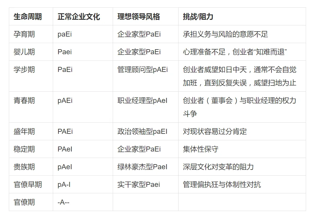 创业者请注意！谈企业生命周期时，请别忘了资本的周期