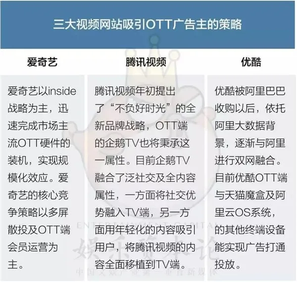 乐视超级电视开机广告价格曝光：堪比《新闻联播》