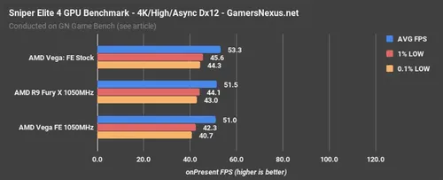 AMD新老架构同频大战！这结果我没想到