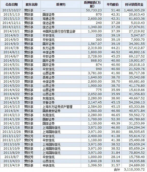 我们再次翻看乐视网财报 贾跃亭的乐视到底多缺钱？