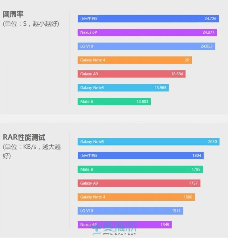 性价比之巅 小米手机5详细评测