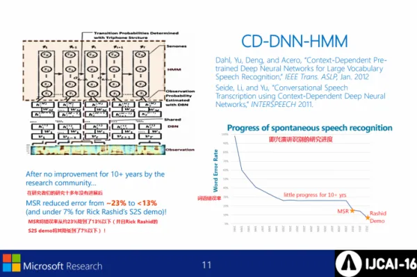 微软IJCAI2016演讲PPT：深度学习在语义理解上不再难有用武之地