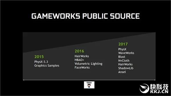 NVIDIA DX12疯狂暴发：全新驱动 性能暴涨16％