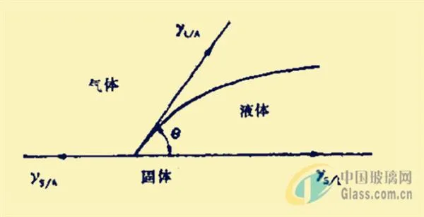 疏油层到底是什么？教你看懂它对手机屏幕作用及如何鉴别